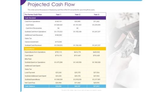 Optimization Restaurant Operations Projected Cash Flow Ppt Show Layout PDF