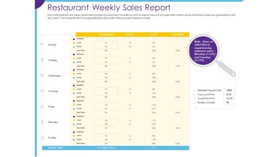 Optimization Restaurant Operations Restaurant Weekly Sales Report Ppt File Slides PDF