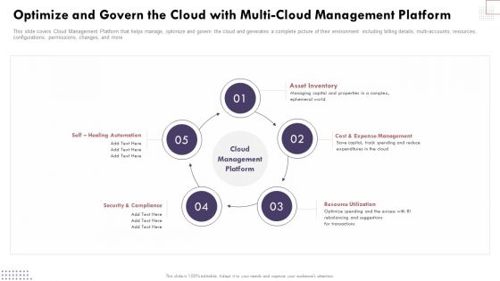 Optimize And Govern The Cloud With Multicloud Management Platform Cloud Computing Complexities And Solutions Microsoft PDF Optimize And Govern The Cloud With Multicloud Management Platform Cloud Computing Complexities And Solutions Microsoft PDF