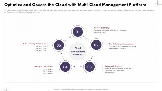 Optimize And Govern The Cloud With Multicloud Management Platform Cloud Computing Complexities And Solutions Microsoft PDF