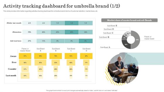 Optimize Brand Valuation Activity Tracking Dashboard For Umbrella Brand Guidelines PDF