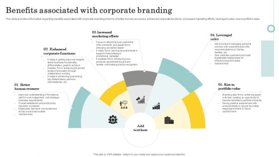 Optimize Brand Valuation Benefits Associated With Corporate Branding Ideas PDF