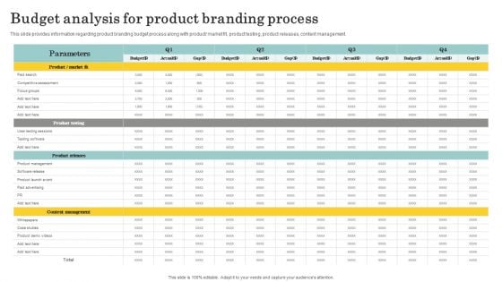 Optimize Brand Valuation Budget Analysis For Product Branding Process Formats PDF Optimize Brand Valuation Budget Analysis For Product Branding Process Formats PDF