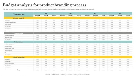 Optimize Brand Valuation Budget Analysis For Product Branding Process Formats PDF