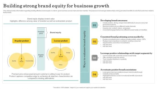 Optimize Brand Valuation Building Strong Brand Equity For Business Growth Pictures PDF