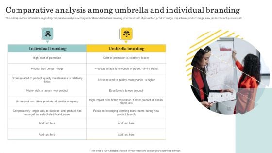 Optimize Brand Valuation Comparative Analysis Among Umbrella And Individual Branding Brochure PDF
