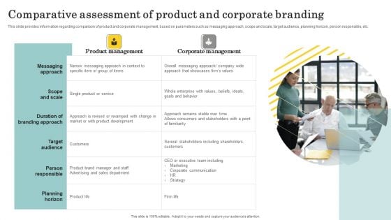 Optimize Brand Valuation Comparative Assessment Of Product And Corporate Branding Sample PDF