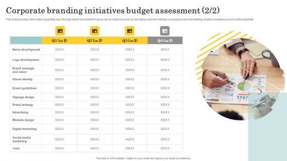 Optimize Brand Valuation Corporate Branding Initiatives Budget Assessment Portrait PDF