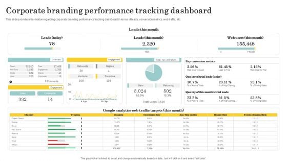Optimize Brand Valuation Corporate Branding Performance Tracking Dashboard Structure PDF