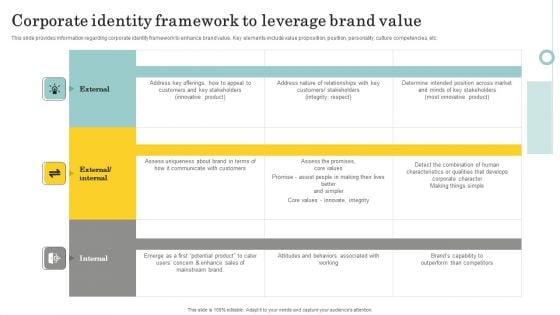 Optimize Brand Valuation Corporate Identity Framework To Leverage Brand Value Ideas PDF