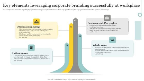 Optimize Brand Valuation Key Elements Leveraging Corporate Branding Successfully Rules PDF