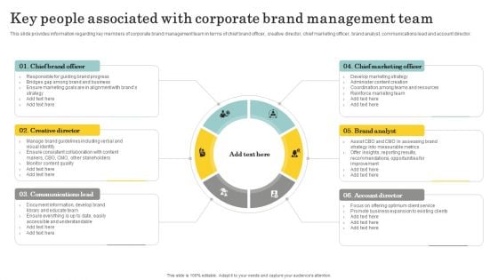 Optimize Brand Valuation Key People Associated With Corporate Brand Management Diagrams PDF