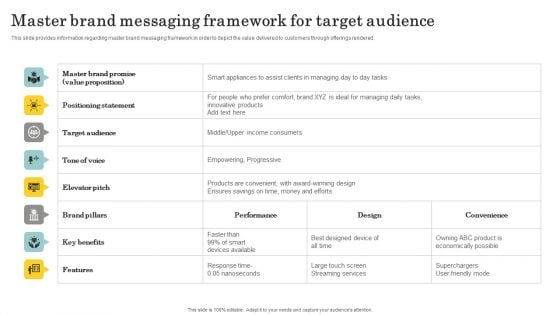 Optimize Brand Valuation Master Brand Messaging Framework For Target Audience Inspiration PDF