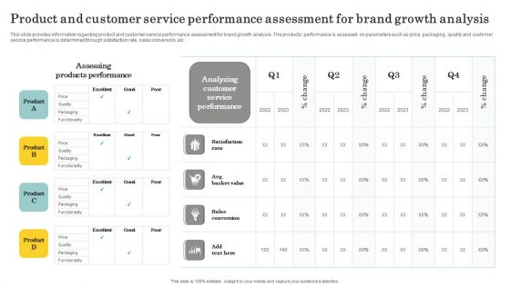 Optimize Brand Valuation Product And Customer Service Performance Assessment Mockup PDF Optimize Brand Valuation Product And Customer Service Performance Assessment Mockup PDF