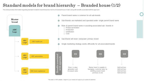 Optimize Brand Valuation Standard Models For Brand Hierarchy Branded House Portrait PDF
