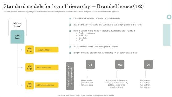 Optimize Brand Valuation Standard Models For Brand Hierarchy Branded House Portrait PDF Optimize Brand Valuation Standard Models For Brand Hierarchy Branded House Portrait PDF