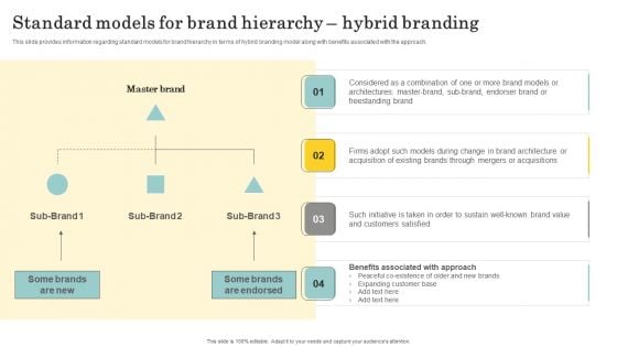 Optimize Brand Valuation Standard Models For Brand Hierarchy Hybrid Branding Mockup PDF