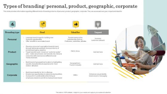 Optimize Brand Valuation Types Of Branding Personal Product Geographic Corporate Introduction PDF