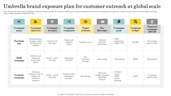 Optimize Brand Valuation Umbrella Brand Exposure Plan For Customer Outreach At Structure PDF