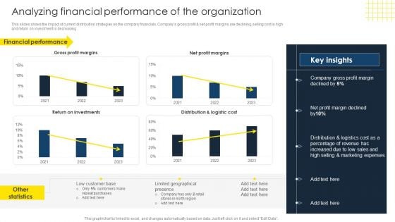 Optimize Business Sales Analyzing Financial Performance Of The Organization Structure PDF