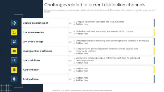 Optimize Business Sales Challenges Related To Current Distribution Channels Sample PDF