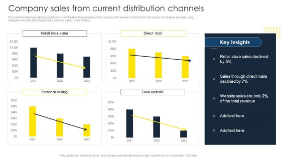 Optimize Business Sales Company Sales From Current Distribution Channels Clipart PDF