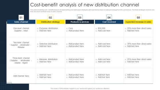 Optimize Business Sales Cost Benefit Analysis Of New Distribution Channel Ideas PDF