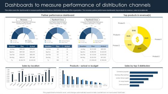 Optimize Business Sales Dashboards To Measure Performance Of Distribution Summary PDF