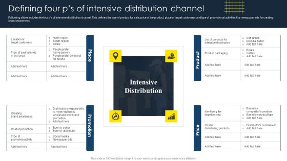Optimize Business Sales Defining Four PS Of Intensive Distribution Channel Inspiration PDF