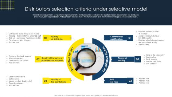 Optimize Business Sales Distributors Selection Criteria Under Selective Model Structure PDF Optimize Business Sales Distributors Selection Criteria Under Selective Model Structure PDF