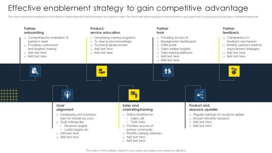 Optimize Business Sales Effective Enablement Strategy To Gain Competitive Advantage Mockup PDF