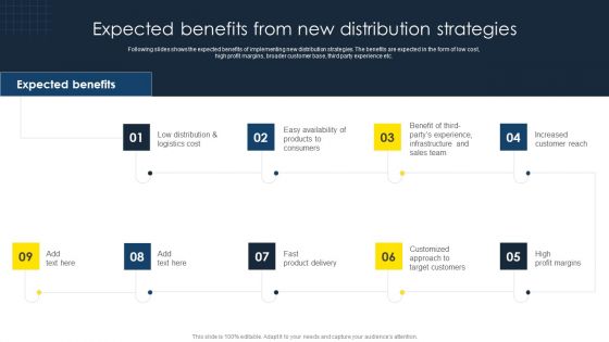 Optimize Business Sales Expected Benefits From New Distribution Strategies Background PDF