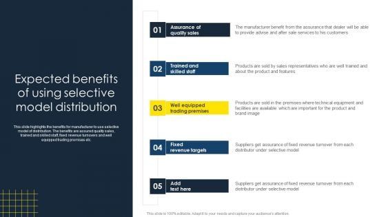 Optimize Business Sales Expected Benefits Of Using Selective Model Distribution Infographics PDF