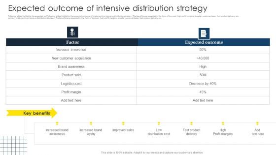 Optimize Business Sales Expected Outcome Of Intensive Distribution Strategy Structure PDF