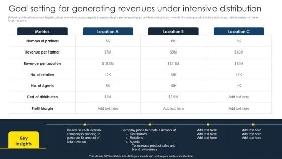 Optimize Business Sales Goal Setting For Generating Revenues Under Intensive Download PDF