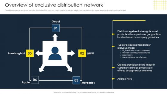 Optimize Business Sales Overview Of Exclusive Distribution Network Elements PDF