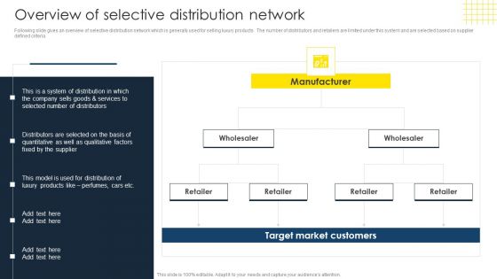 Optimize Business Sales Overview Of Selective Distribution Network Brochure PDF
