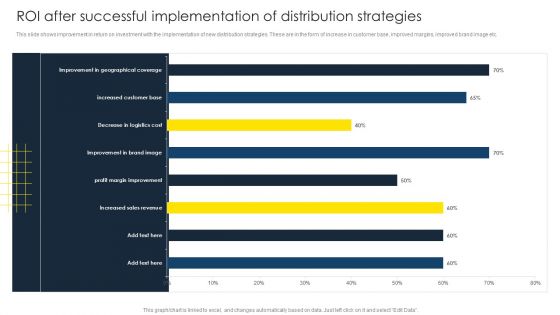 Optimize Business Sales Roi After Successful Implementation Of Distribution Strategies Graphics PDF