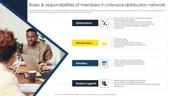 Optimize Business Sales Roles And Responsibilities Of Members In Intensive Distribution Elements PDF