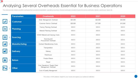 Optimize Enterprise Core Analysing Several Overheads Essential For Business Operations Clipart PDF