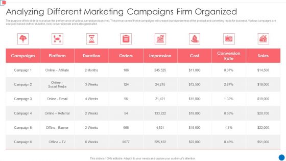 Optimize Enterprise Core Analyzing Different Marketing Campaigns Firm Organized Topics PDF Optimize Enterprise Core Analyzing Different Marketing Campaigns Firm Organized Topics PDF