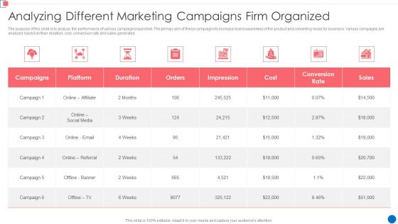 Optimize Enterprise Core Analyzing Different Marketing Campaigns Firm Organized Topics PDF