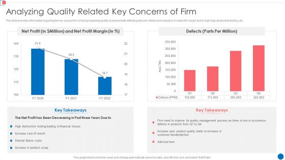 Optimize Enterprise Core Analyzing Quality Related Key Concerns Of Firm Diagrams PDF