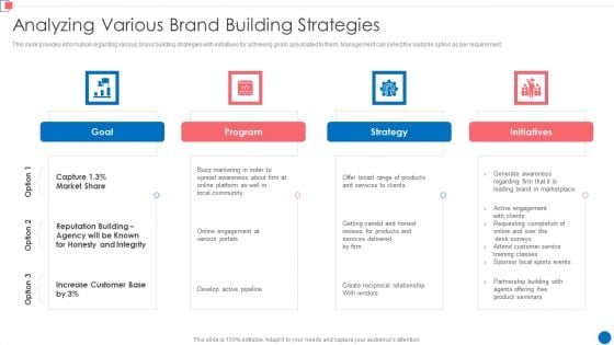 Optimize Enterprise Core Analyzing Various Brand Building Strategies Mockup PDF