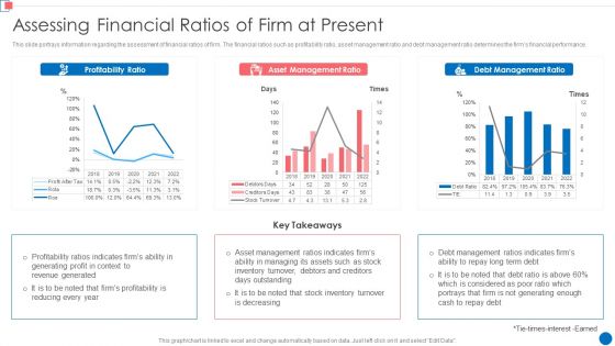 Optimize Enterprise Core Assessing Financial Ratios Of Firm At Present Icons PDF