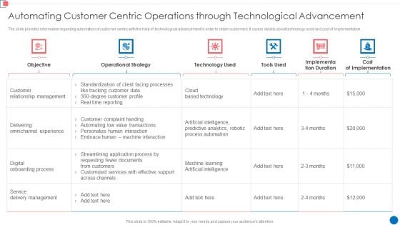 Optimize Enterprise Core Automating Customer Centric Operations Through Technological Mockup PDF