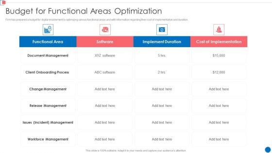 Optimize Enterprise Core Budget For Functional Areas Optimization Designs PDF Optimize Enterprise Core Budget For Functional Areas Optimization Designs PDF