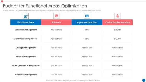 Optimize Enterprise Core Budget For Functional Areas Optimization Designs PDF