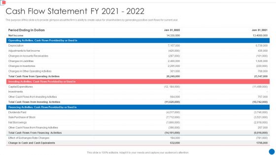 Optimize Enterprise Core Cash Flow Statement Fy 2021 2022 Designs PDF