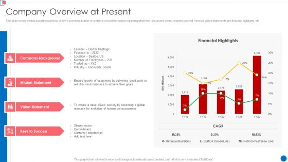 Optimize Enterprise Core Company Overview At Present Brochure PDF